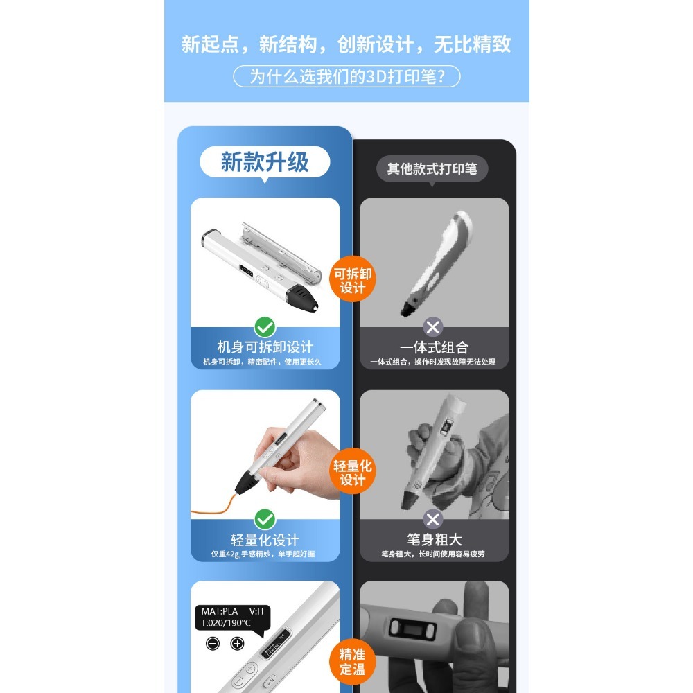 전문가용 고온 3D 프린팅 펜, 경쟁용 성인 입체 페인 - 3D Printing Pen For Adults 리뷰 및 가격