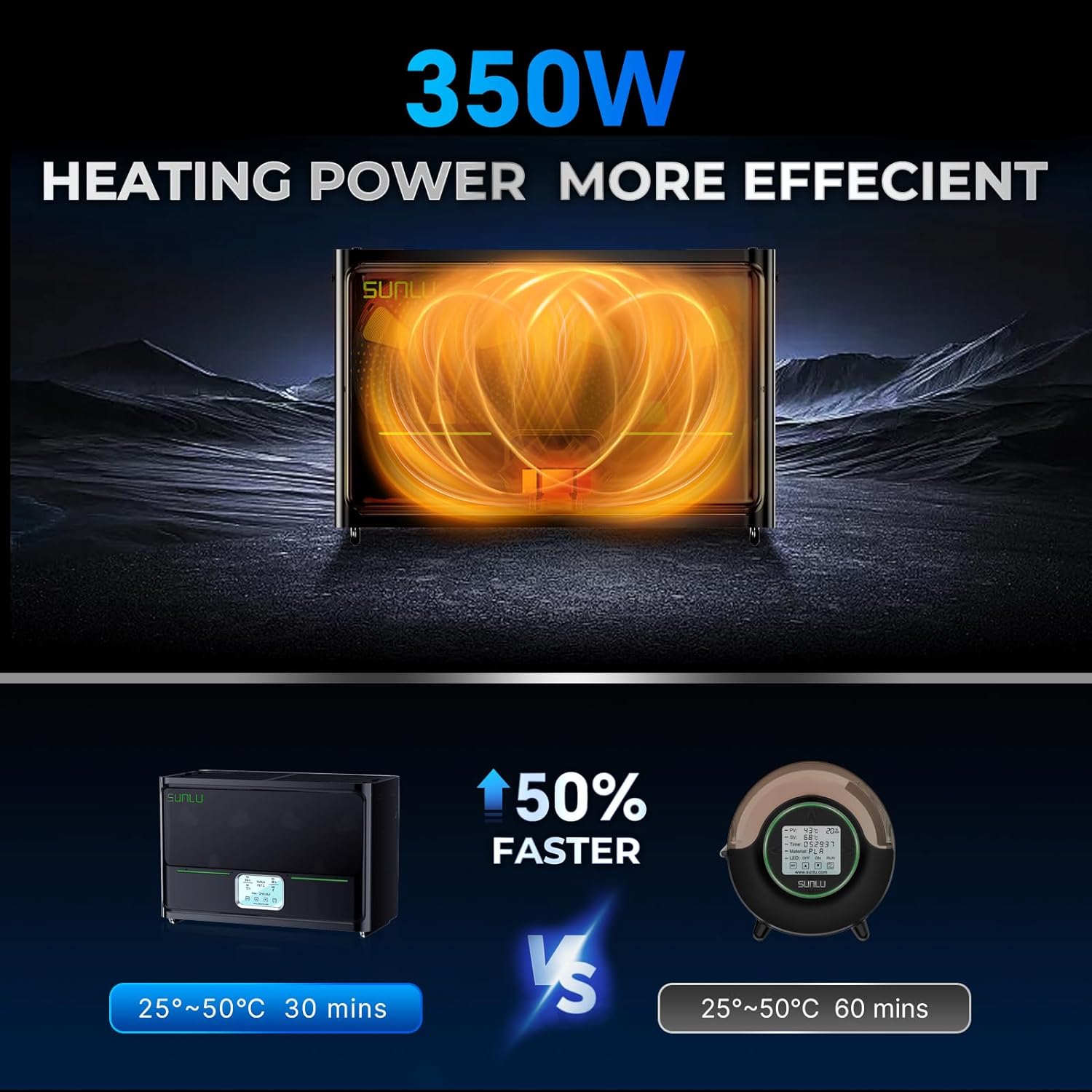 SUNLU S4 필라멘트 건조기 상자 4 스풀 대용량  - 3D Printing Ptc 리뷰 및 가격