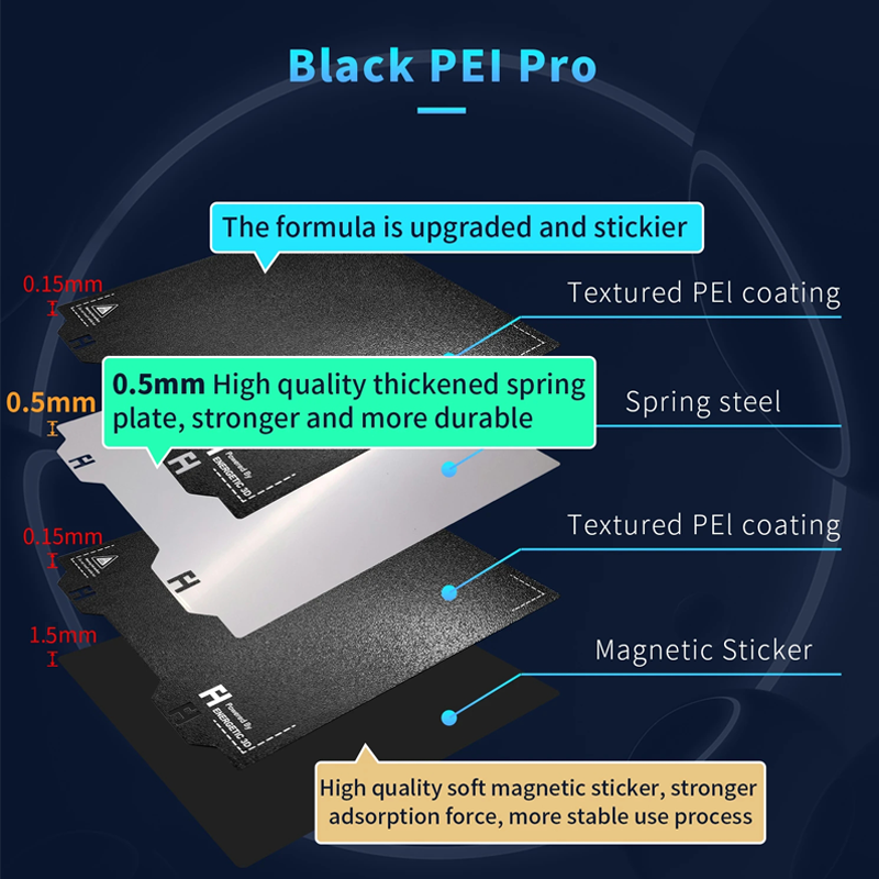 PEI 스프링 스틸 시트 305x305mm 양면 텍스처 - 3D Printer Bed Spring 리뷰 및 가격